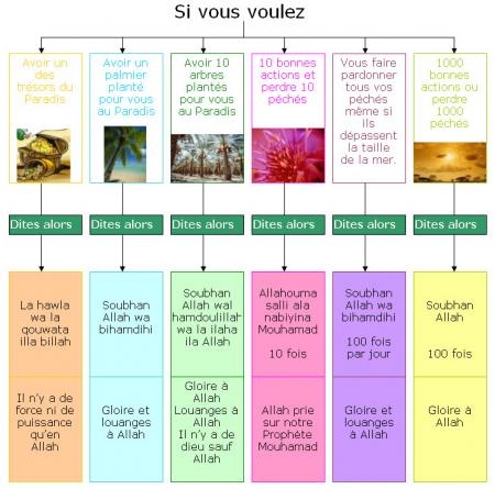 les invocation cela est tr&eacute;s important :)